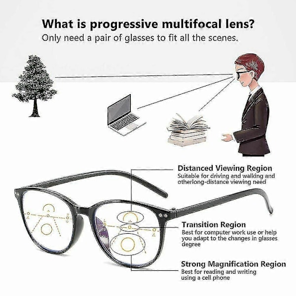 Progressiiviset moniteholasit naisille miehille, sinivaloa suodattavat lukulasit_SZXM Musta vahvuus 3.0X