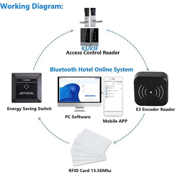 TTLOCK Smart Card Encoder NFC 13.56M M1 IC-kortläsare
