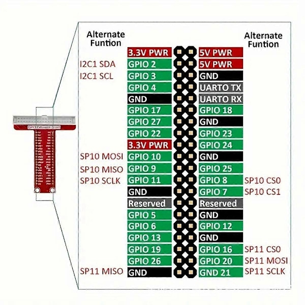 Super Kit -oppimispaketti R3 RFID:lle