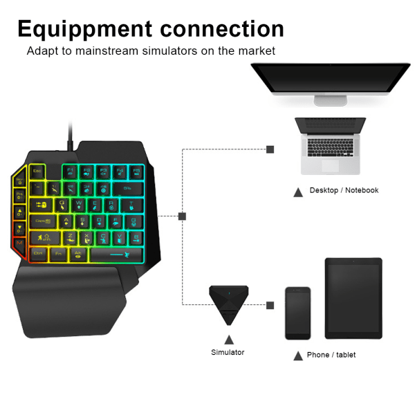 OneHanded Keyboard til PUBG Computer Mekanisk Gaming tilbehør med iøjnefaldende belysning
