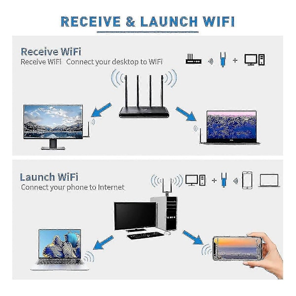 1300mbps Langdistanse USB Wifi Adapter For PC Stasjonær Laptop, USB Trådløs Adapter Dual Band 2.4ghz 5