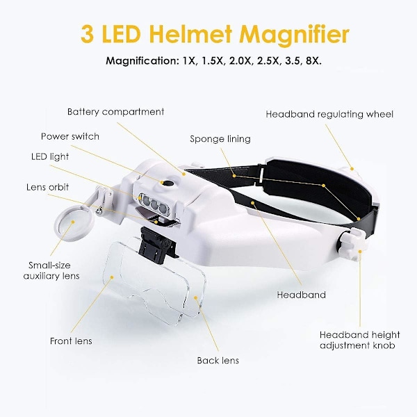 Lysende hodelupe med avtakbare gratis LED-lys, leselupebriller, visirhjelm for hobbyer, nært arbeid (1X til 14X)
