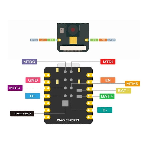 XIAO ESP32 S3 Sense-seeeduino xiao esp32s3 sense med 2,4 GHz Wi-Fi