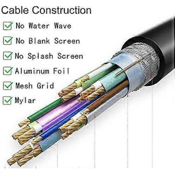 HDMI 1 Hanstik til Dobbelt HDMI 2 Hun Y Splitter Kabel Adapter LCD LED HD TV