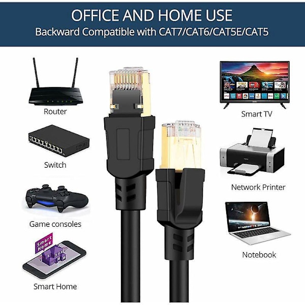 Ethernet-kabel, LAN RJ45 Nettverkskabel SFTP Hastighet 40 Gbps / 2000Mhz (5M)