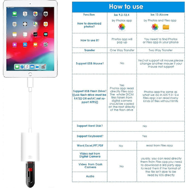 Lightning till USB-kameraadapter Kompatibel med i-Phone, i-Pad, USB-datasynkroniseringskabel för kamera, tangentbord, mus, kortläsare, USB-minne, USB Ethe