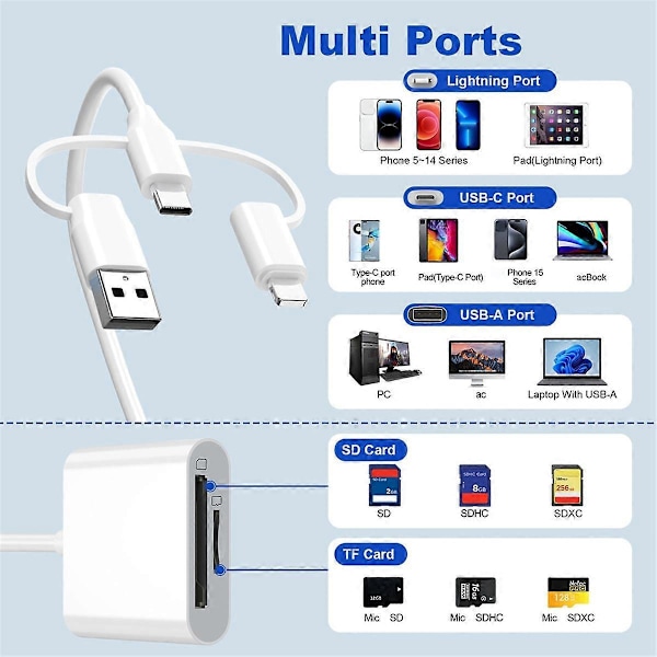 Läsare för USB2.0 USB-C-kontakt Minneskortläsare