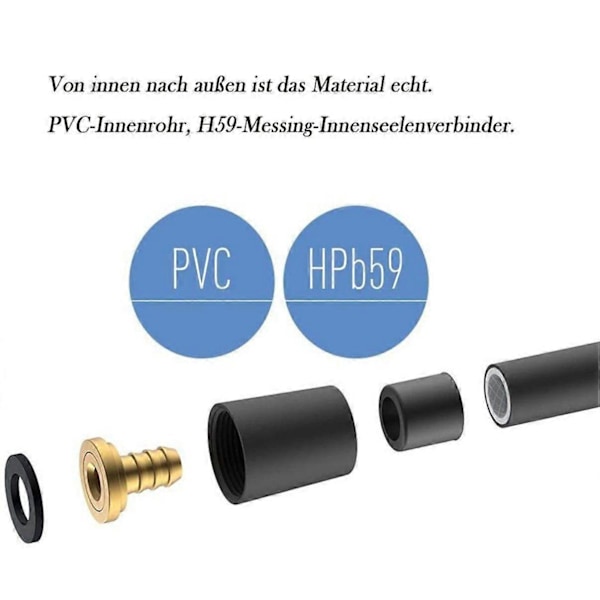 Bruseslange 2M Sort PVC bruseslange anti-knæk anti-eksplosion brusehoved slange højtryksfortykning