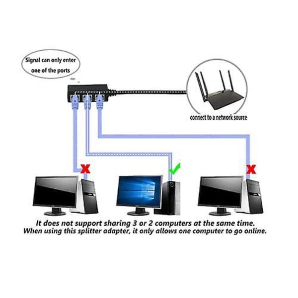 3-i-1 Ethernet-forlængerkabeladapter: Han til 3 hunkontakter