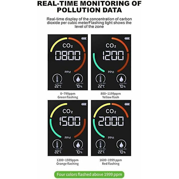 CO2 Luftkvalitetsmåler - Kuldioxid Detektor - Temperatur- og Fugtighedsmåler - Hurtig Måling af CO2 - Sort