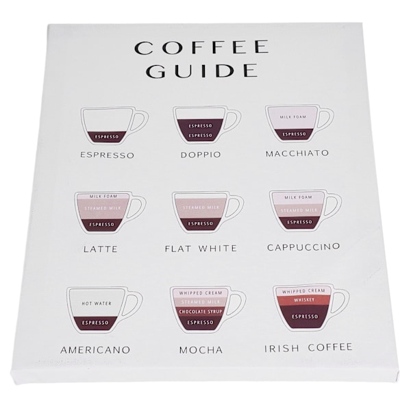 Hängande bild Café Bar Väggdekoration Retro Hög Definition Konst Mikro Jet PrintingTyp A