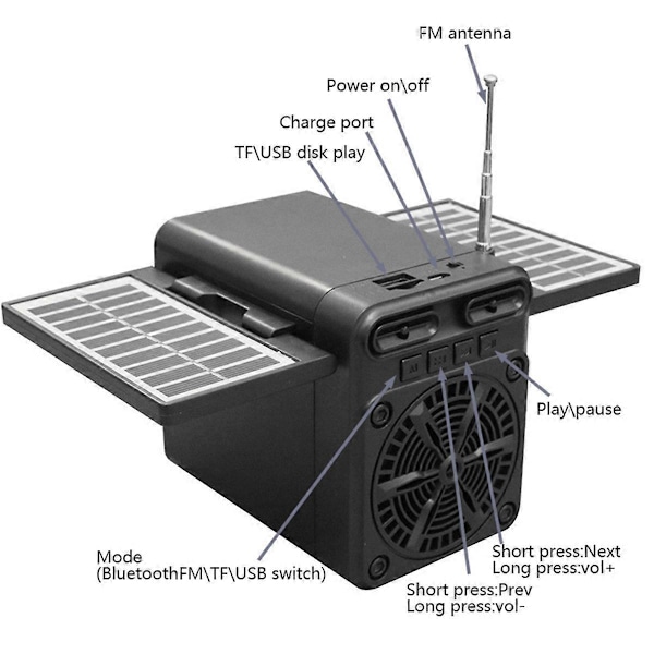 Solar Nödladdning FM Radio Multifunktionell Bluetooth Högtalare