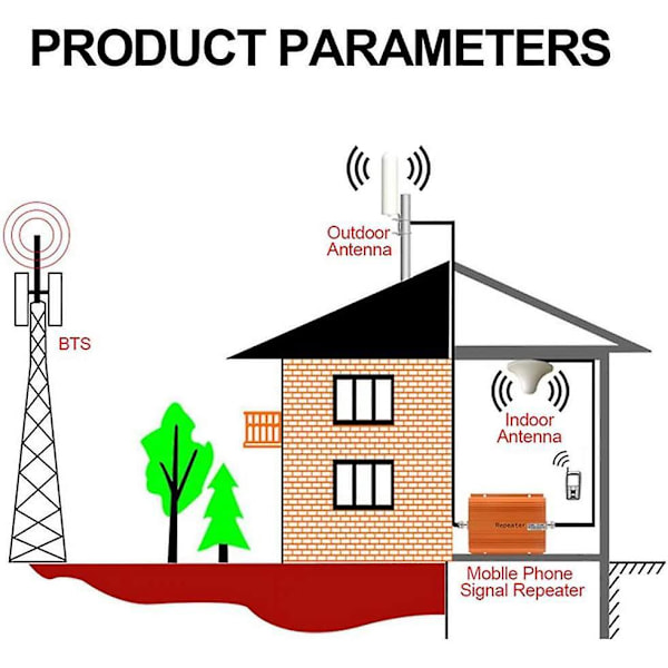 10-12 dBi Universal Bredbånds 4G/3G/2G/LTE Omni-Direktionel Antenne Udendørs