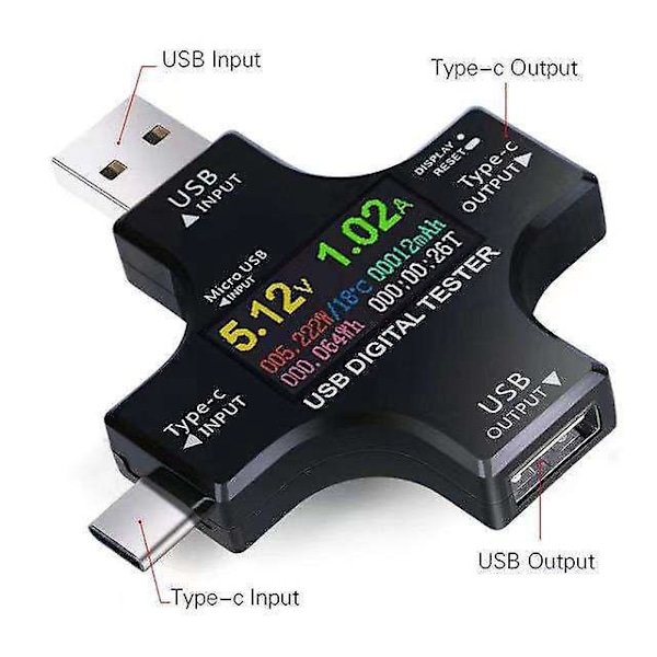 USB-C-testaaja - 2-in-1 digitaalinen multimetri jännitteen ja virran mittaukseen