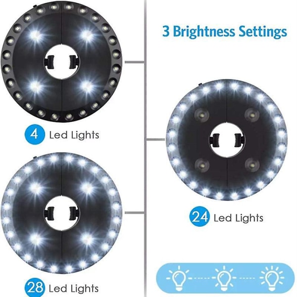 28 LED-paraplylampor för uteplats - 3 ljusstyrkalägen, batteridriven ljussticka för utomhusparaplyer, camping