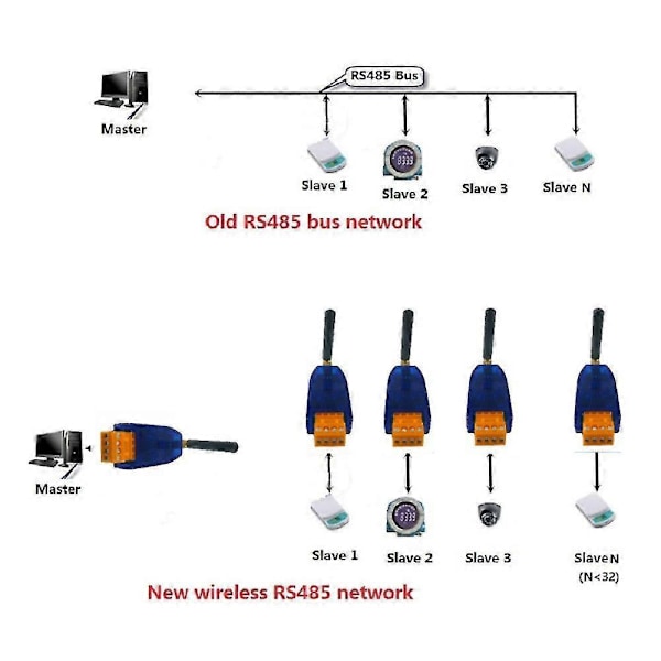 1 st RS485 Trådlös Transceiver 20DBM 433Mhz Sändare och Mottagare VHF/UHF Radiomodem kompatibel med Smart