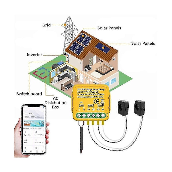 Tuya WiFi Effektmätare Monitor 2CH Realtids Energi Ström Monitor Automatisering Notifikationer Smart Life Fjärrkontroll