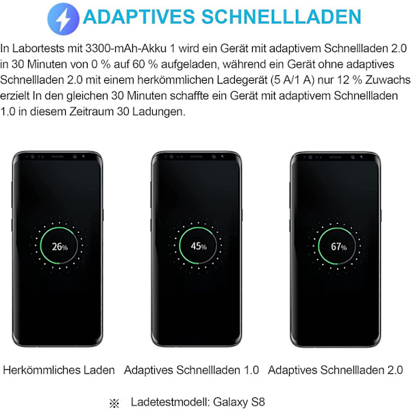 Dual Pack USB Hurtigladingsadapter kompatibel med Samsung S22/S21/S20/S10/S10e/S6/S7/S8/S9/Edge/Plus/Active/A72/A53 5G, Note 5/8/9/10