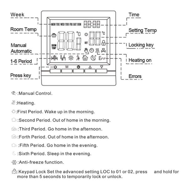 Elektronisk digital termostat med LCD-display väggmonterad smart termostat golvvärme temperaturregulator