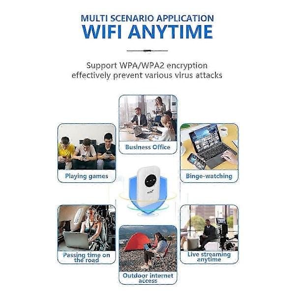 LTE 4G 5G Modem Router, 300Mbps Hotspot Op til 10 Enheder, SIM-kort Slot, 2100mAh Batteri, kompatibel med Rejser