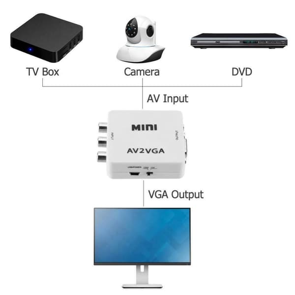 Mini HD AV til VGA Videoomformerboks AV til VGA Videoadapter Lydomformer