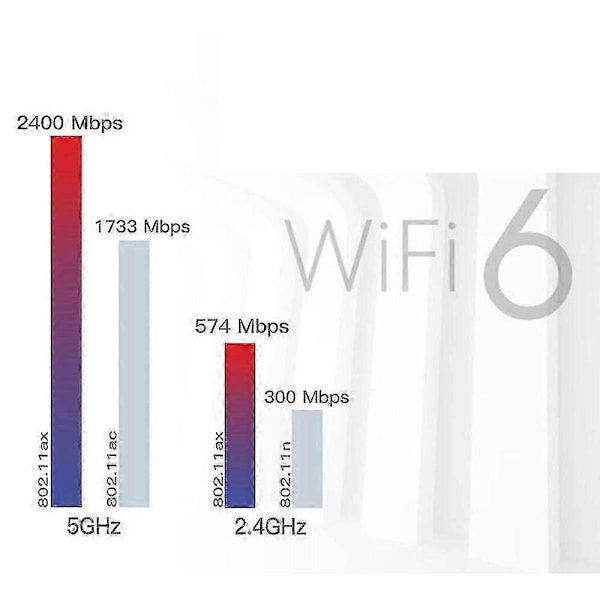 WiFi 6E Desktop Kit för AX210 Bluetooth 5.2 Wifi-kort 802.11Ax 2.4Ghz/5Ghz AX210NGW Wi-Fi 6 Adapter