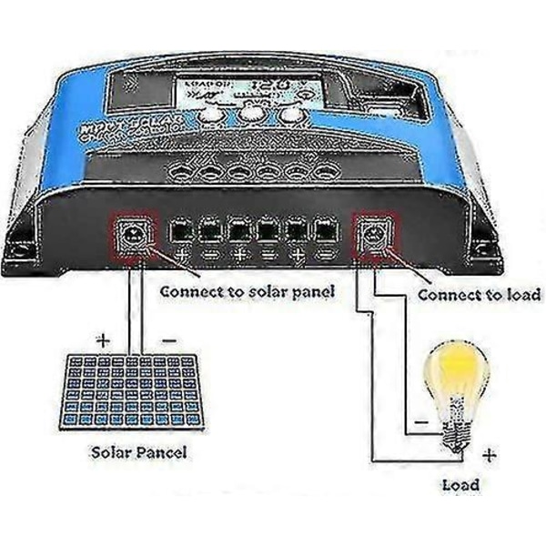 MPPT 100A 12V/24V Auto Fokus Sporing Solpanel Ladecontroller Regulator med Dobbelt USB-port, LCD-display, Ny MPPT Teknisk ZD.16