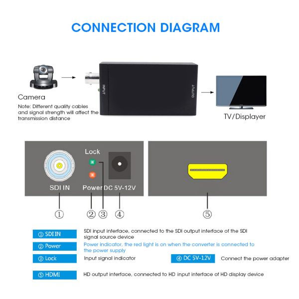 AY30 SDI til HDMI-omformer - HD-signal, strøminngang AC100-240V, utgang 5V/1AAU-plugg