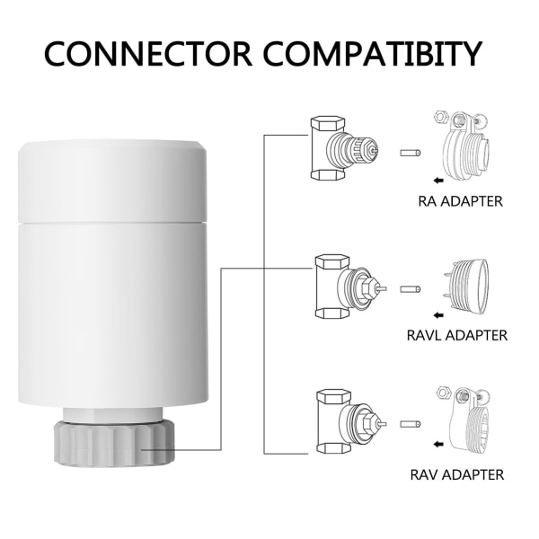 Smart radiatorventil Smart termostatventil Mobilappkontroll Zigbee radiatorkontroller-1 st