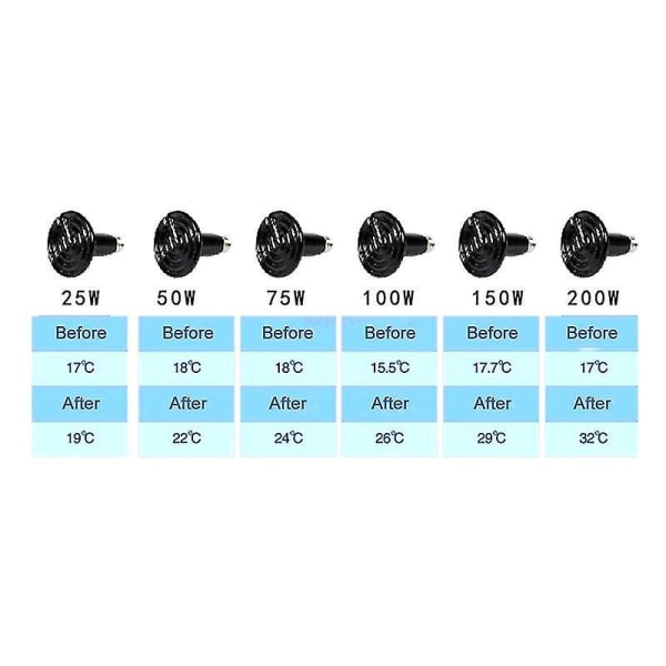 2 stk 75W 220V fjerninfrarød keramisk varmesenderpære til kæledyrskrybdyr
