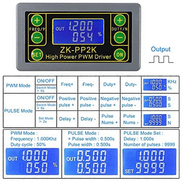 PWM Pulssignalgenerator -PP2K, Periodeforsinkelsesdrivmodul, 2 STK
