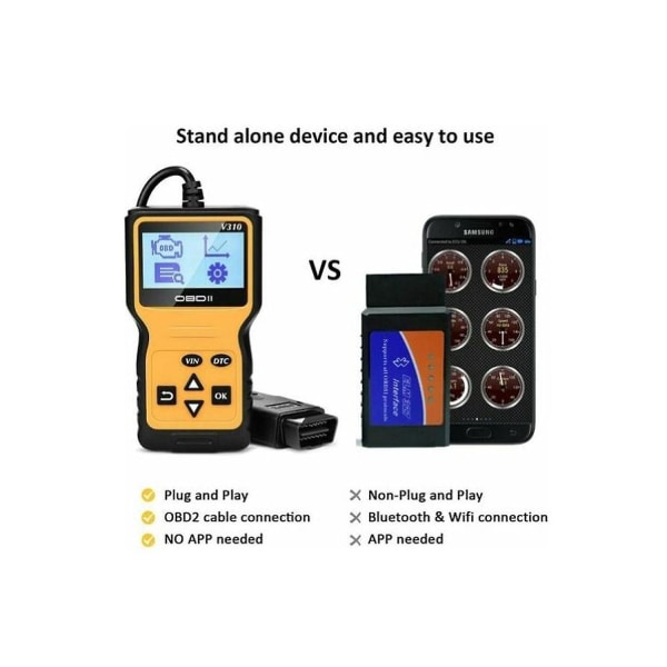 Auto Diagnostic Scanner Tool Engine Error Code Reader och Eraser