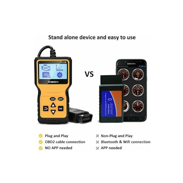 Auto Diagnostic Scanner Tool Engine Error Code Reader og Eraser