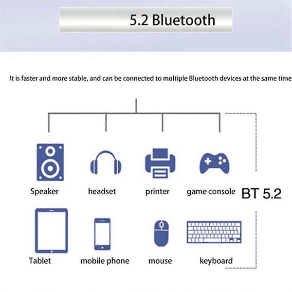 AX210NGW WIFI6E WiFi-kort 5374Mbps Tri-band 2.4G/5G/6G Bluetooth 5.2