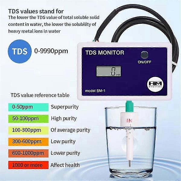 TDS-mätare LCD Online Vattenkvalitetsmätare 0-9990PPM Detektion Vatten TDS-monitor Inlopp Utlopp Test f