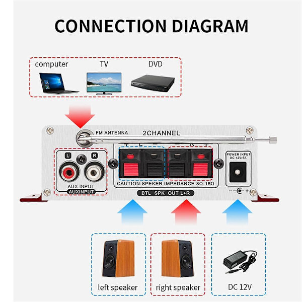 Mini 12V bilstereo Bluetooth-förstärkare