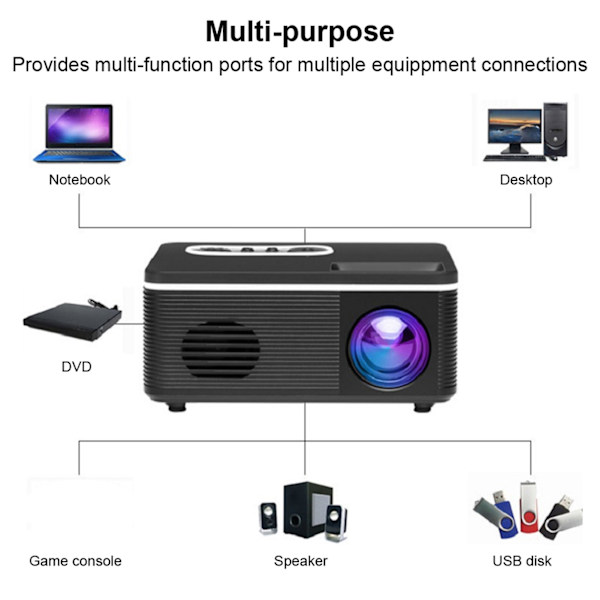 S361 Mini Hjemmebærbar LED-projektor 1080p HD for Desktop / DVD / Høytaler (US 100-240V)