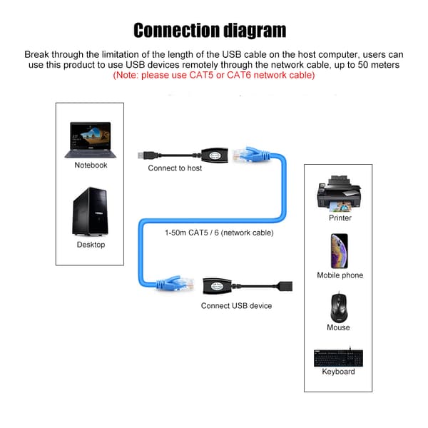 USB Rj45 Netværk Ethernet Lan Kabel Forlænger Professionel Bærbar 50m Signalforstærker