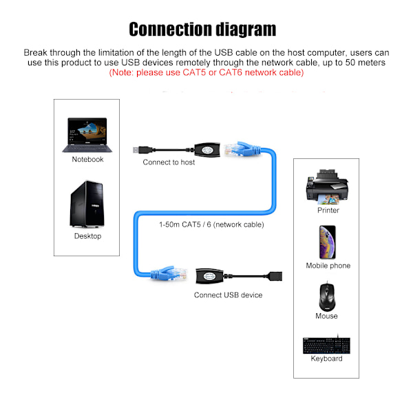 USB Rj45 Network Ethernet Lan Cable Extender Profesjonell bærbar 50m signalforsterker