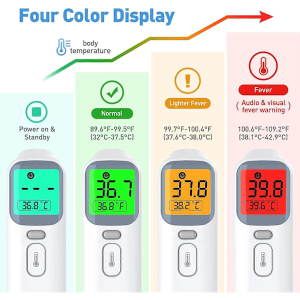 3 i 1 infrarødt pandetermometer kontaktfrit pandetermometer med feberalarm, baggrundsbelyst quadricolor digitalt display, voksentermometer med mig