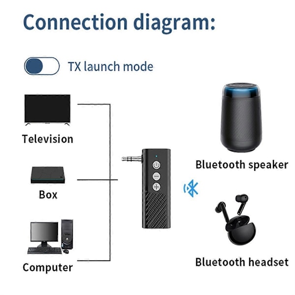 Bluetooth 5.3 Sändare Mottagare 3-I-1 USB Adapter Ljudmottagare