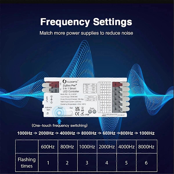 ZigBee 3.0 LED-ohjain 5In1 himmennin 12V 24V 20A RGB/RGBW