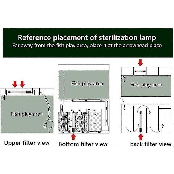 220-240v Vandtæt UV Lampe Akvarium LED Lys Sterilisationslampe Alger Grøn Bakteriedræbende UV Lampe Vand Sterilisation Akvarium Sterilisation EU P
