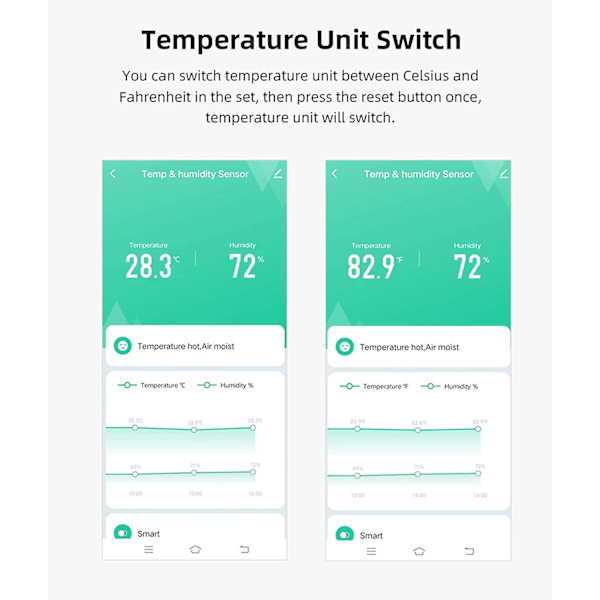 Smart Indendørs Termometer Hygrometer: WiFi Temperatur Fugtighedssensor med App-alarm