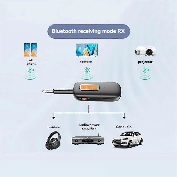 Bluetooth 5.4 Ljudsändare och Mottagare 2 I 1 Bluetooth
