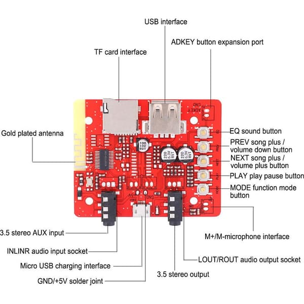 5V WiFi trådløs lydmottakermodul kompatibel med Bluetooth, USB og TF-kort.