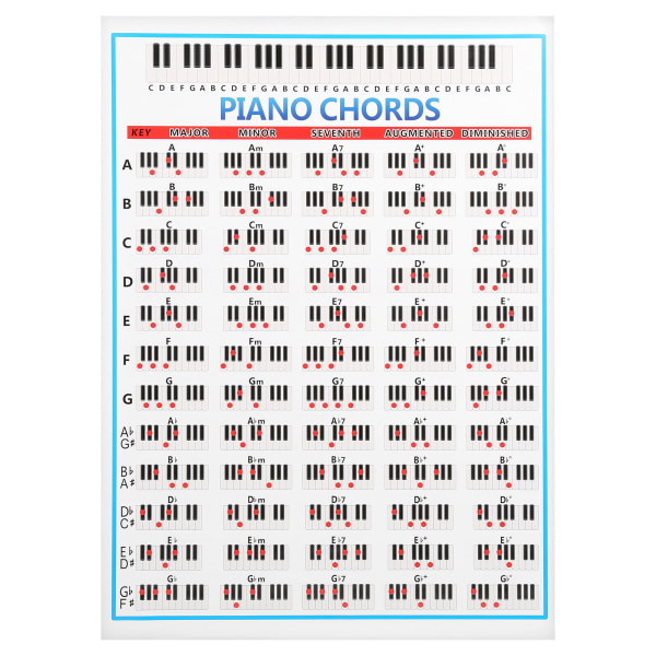 Piano Note Chart 88 Keys Reference Copper Paper Training Tool for spillere Nybegynnere Lærere