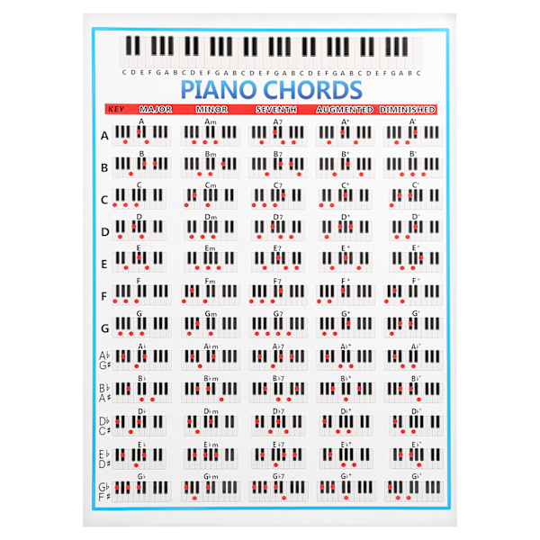 Pianonotdiagram 88 Tangentreferens Kopparpappersträningsverktyg för spelare Nybörjare Lärare
