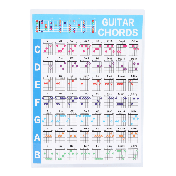Gitarakkordplakat 56 fargekodet belagt papir Pedagogisk referanseguide for ukulelespillere