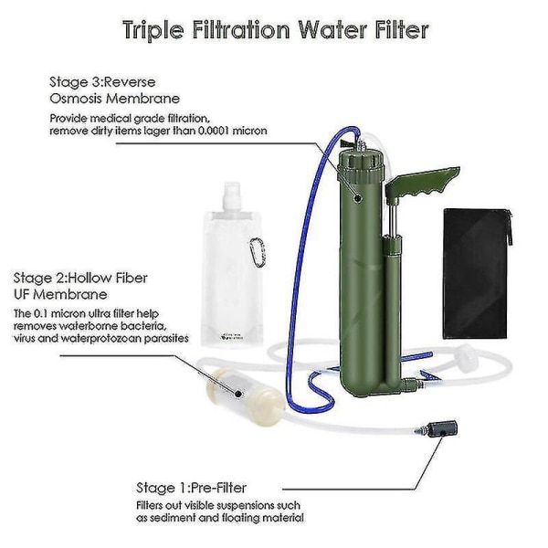 Bärbar 0,0001 mikron vattenrenare med 8000 liter filtreringskapacitet för camping, resor och nödsituationer